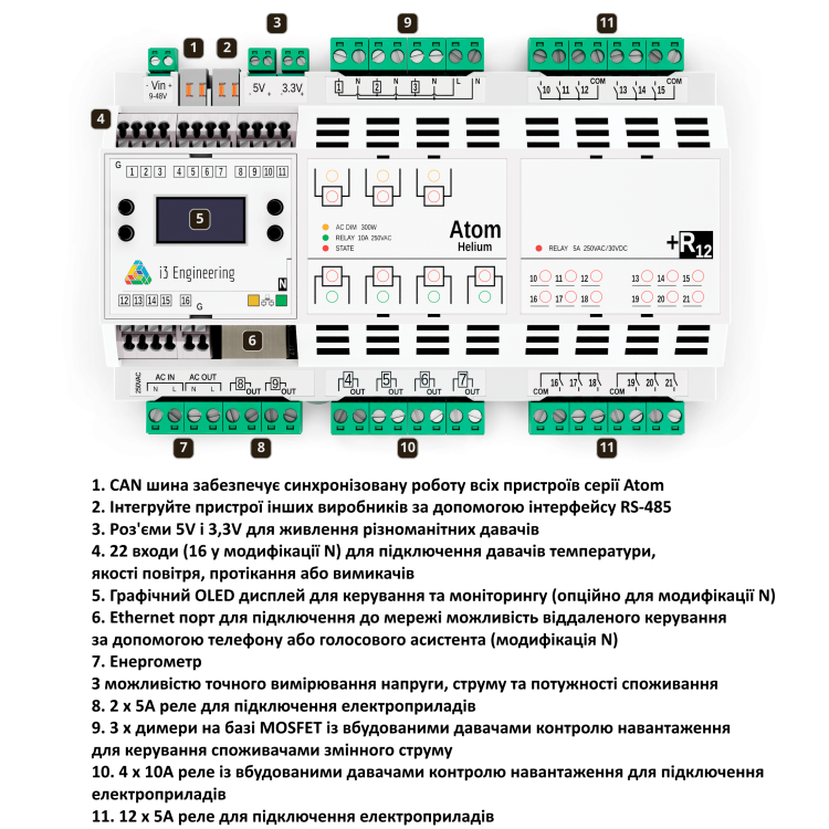 Контролер i3 Engineering 9 DIN Atom Helium +R12