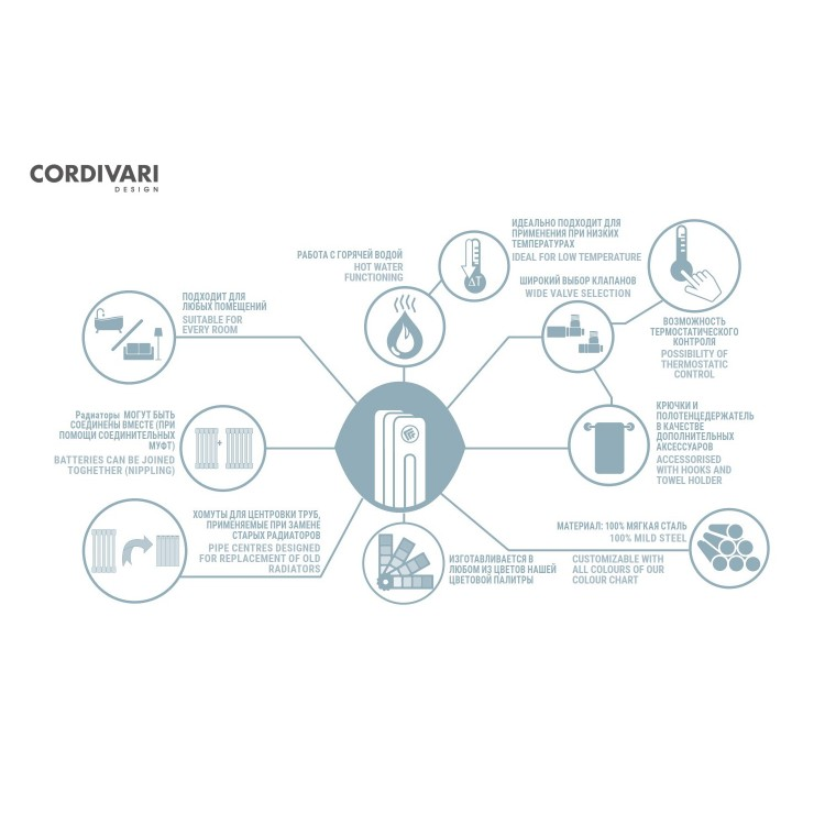 Cordivari Ardesia 2 V