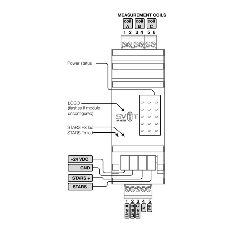 хаб 3P METER SVIT _ для 3-х фазного лічильника