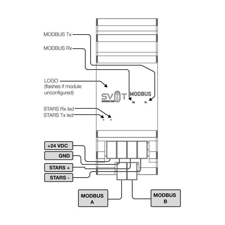 хаб інтеграції MODBUS HUB SVIT _ для підключення пристроїв MODBUS хаб інтеграції MODBUS HUB SVIT _ для підключення пристроїв MODBUS