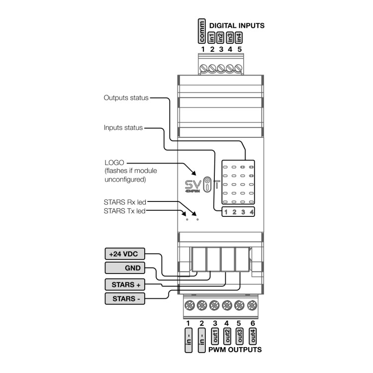 Модуль керування LED світлом 4DI4PWM SVIT Модуль керування LED світлом 4DI4PWM SVIT