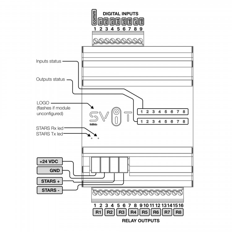 модуль 8DI8DO SVIT _ для підключення дискретних датчиків та керування